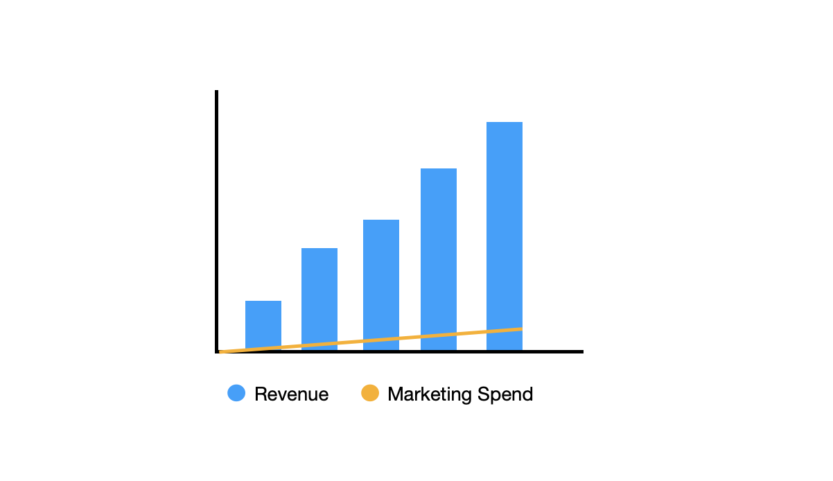 5 growth lessons we learned while scaling from $2M to $3M ARR